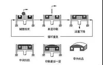 3d图片原理是什么_气钉枪原理3d动态图(3)